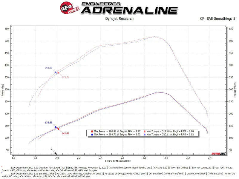 aFe Pro Dry S Air Intake System 03-07 Dodge Diesel 5.9L-L6 (TD) - Additional View 9