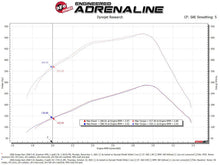 Load image into Gallery viewer, aFe Pro Dry S Air Intake System 03-07 Dodge Diesel 5.9L-L6 (TD) - Additional View 9
