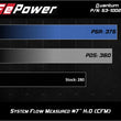 Load image into Gallery viewer, aFe QUANTUM Cold Air Intake System w/ Pro 5R Media 15-19 Ford Transit V6-3.5L (tt) - Back View