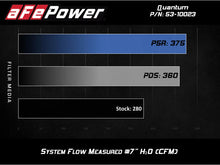 Load image into Gallery viewer, aFe QUANTUM Cold Air Intake System w/ Pro 5R Media 15-19 Ford Transit V6-3.5L (tt) - Back View