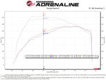 Load image into Gallery viewer, aFe QUANTUM Cold Air Intake System w/ Pro 5R Media 15-19 Ford Transit V6-3.5L (tt) - Additional View 8