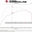 Load image into Gallery viewer, aFe QUANTUM Cold Air Intake System w/ Pro-Dry S Media 15-19 Ford Transit V6-3.5L (tt) - Additional View 6