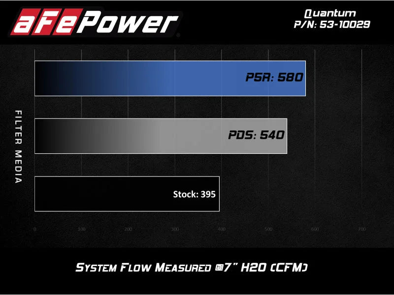 aFe Quantum Cold Air Intake System w/ Pro Dry S Media 09-13 GM Silverado / Sierra V8-4.8/5.3/6.2L - Additional View 5