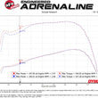 Load image into Gallery viewer, aFe Quantum Cold Air Intake System w/ Pro Dry S Media 10-12 Dodge Ram Diesel Trucks L6-6.7L (td) - Installation View