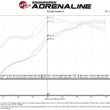 Load image into Gallery viewer, aFe Quantum Cold Air Intake w/ Pro 5R Media 07-19 Toyota Tundra V8-5.7L - Additional View 9