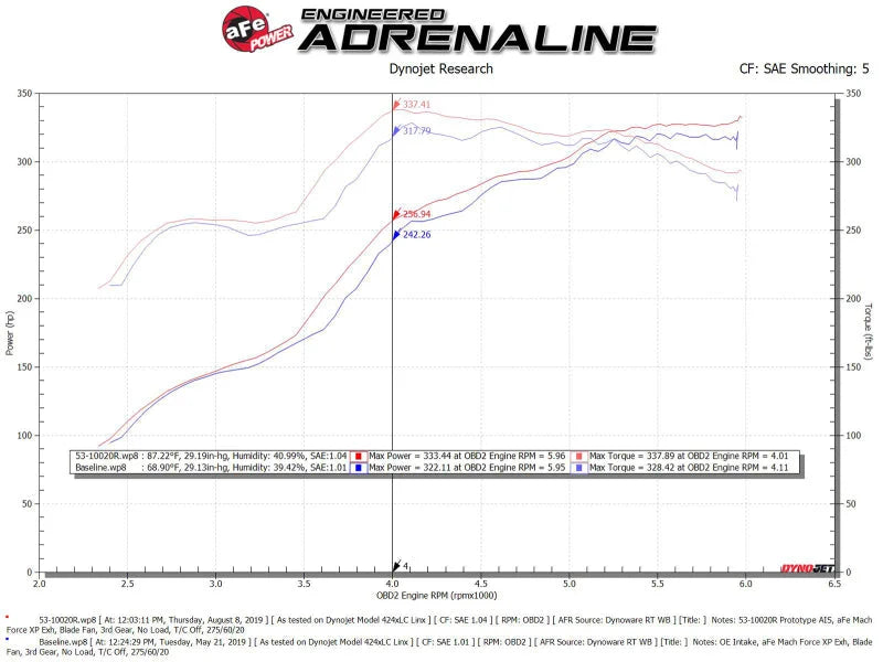 aFe Quantum Cold Air Intake w/ Pro 5R Media 07-19 Toyota Tundra V8-5.7L - Additional View 9