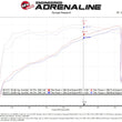 Load image into Gallery viewer, aFe Quantum Cold Air Intake w/ Pro 5R Media 09-13 GM Silverado/Sierra V8-4.8/5.3/6.2L - Additional View 7