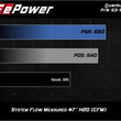 Load image into Gallery viewer, aFe Quantum Cold Air Intake w/ Pro 5R Media 09-13 GM Silverado/Sierra V8-4.8/5.3/6.2L - Additional View 9