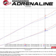 Load image into Gallery viewer, aFe Quantum Intakes System Pro DRY S Media  Ford Diesel Trucks 08-10 V8-6.4L - Additional View 9