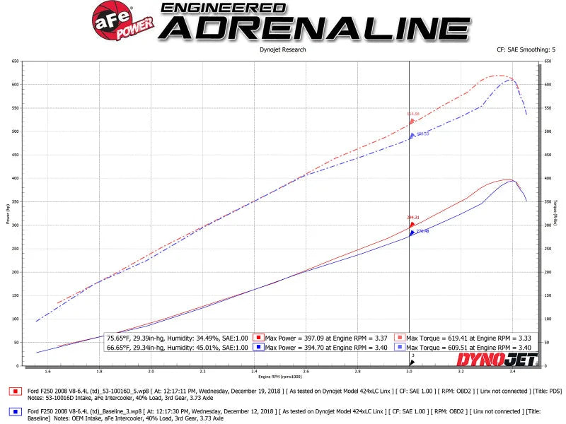 aFe Quantum Intakes System Pro DRY S Media  Ford Diesel Trucks 08-10 V8-6.4L - Additional View 9