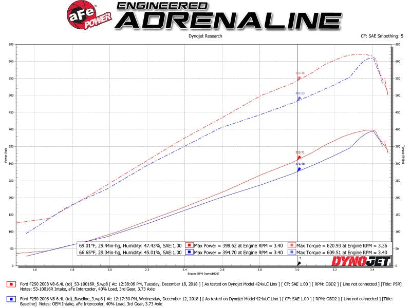 aFe Quantum Pro 5R Cold Air Intake System 15-18 Ford F-150 V8-5.0L - Additional View 9