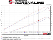 Load image into Gallery viewer, aFe Quantum Pro 5R Cold Air Intake System 15-18 Ford F-150 V8-5.0L - Additional View 9