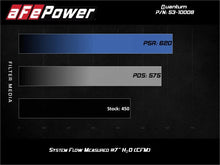 Load image into Gallery viewer, aFe Quantum Pro DRY S Cold Air Intake System 15-18 Ford F150 EcoBoost V6-3.5L/2.7L - Dry - Back View