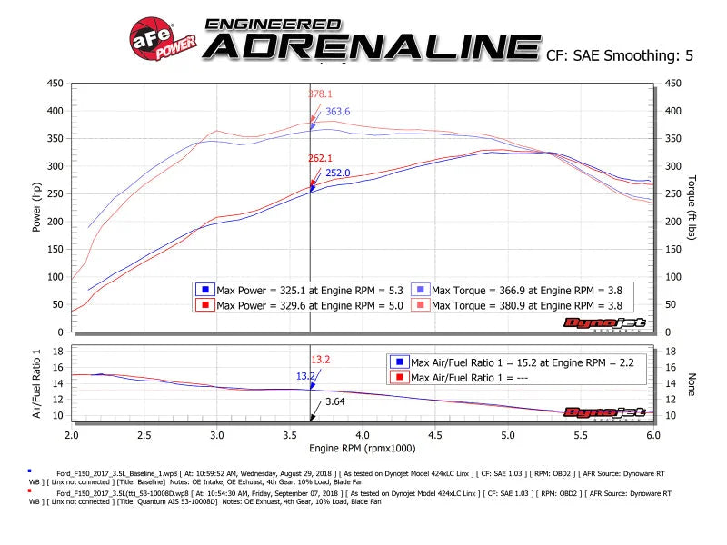 aFe Quantum Pro DRY S Cold Air Intake System 15-18 Ford F150 EcoBoost V6-3.5L/2.7L - Dry - Additional View 6