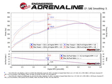 Load image into Gallery viewer, aFe Quantum Pro DRY S Cold Air Intake System 15-18 Ford F150 EcoBoost V6-3.5L/2.7L - Dry - Additional View 6