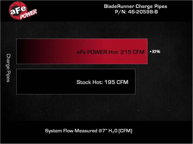 aFe RAM 1500 20-22 V6-3.0L (td) BladeRunner 2-1/2 in & 3in Aluminum Hot & Cold Charge Pipe Kit Black - Additional View 7