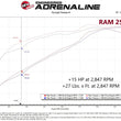 Load image into Gallery viewer, aFe RAM 2500/3500 19-22 V8-6.4L SCORCHER GT Power Module - Additional View 6