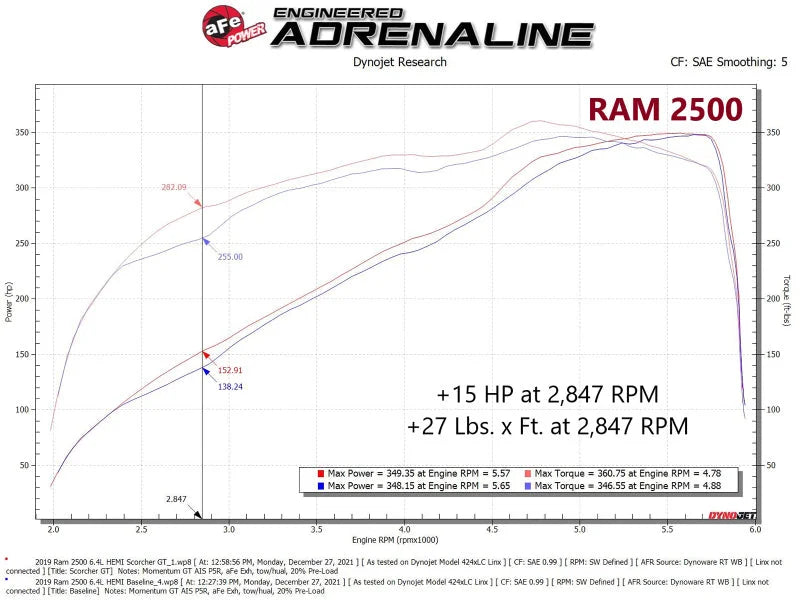 aFe RAM 2500/3500 19-22 V8-6.4L SCORCHER GT Power Module - Additional View 6