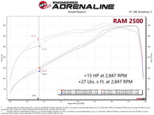 Load image into Gallery viewer, aFe RAM 2500/3500 19-22 V8-6.4L SCORCHER GT Power Module - Additional View 6