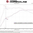 Load image into Gallery viewer, aFe Rapid Induction Cold Air Intake System w/ Pro 5R Filter 22-23 Volkswagen GTI MKVIII L4-2.0L - Additional View 6