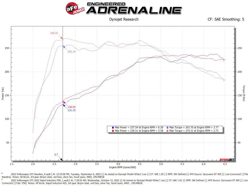 aFe Rapid Induction Cold Air Intake System w/ Pro 5R Filter 22-23 Volkswagen GTI MKVIII L4-2.0L - Additional View 6