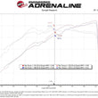 Load image into Gallery viewer, aFe Rapid Induction Cold Air Intake System w/Pro 5R Filter 19-21 Ram 1500 V6 3.6L - Additional View 7