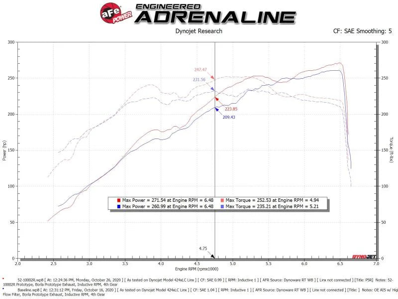 aFe Rapid Induction Cold Air Intake System w/Pro 5R Filter 19-21 Ram 1500 V6 3.6L - Additional View 7