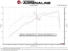 Load image into Gallery viewer, aFe Rapid Induction Cold Air Intake System w/Pro 5R Filter 19-21 Ram 1500 V6 3.6L - Additional View 7