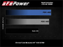 Load image into Gallery viewer, aFe Rapid Induction Cold Air Intake System w/Pro 5R Filter 19-21 Ram 1500 V6 3.6L - Additional View 8
