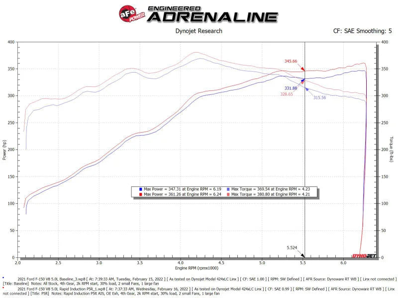 aFe Rapid Induction Cold Air Intake System w/Pro 5R Filter 2021+ Ford F-150 V8-5.0L - Additional View 7