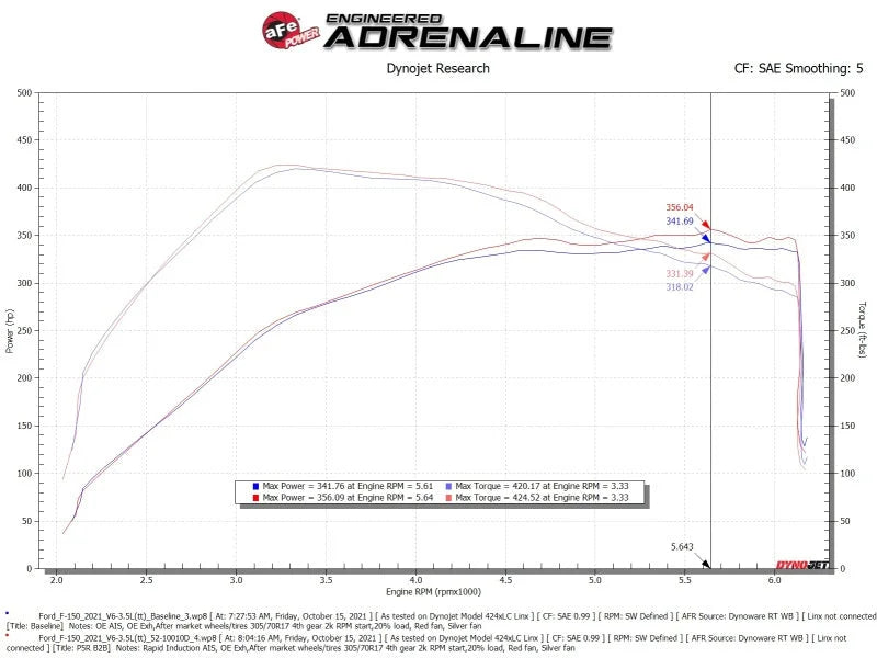 aFe Rapid Induction Cold Air Intake System w/Pro DRY S Filter 2021+ Ford F-150 V6-3.5L (tt) - Additional View 7