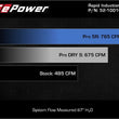 Load image into Gallery viewer, aFe Rapid Induction Cold Air Intake System w/Pro DRY S Filter 2021+ Ford F-150 V6-3.5L (tt) - Additional View 9