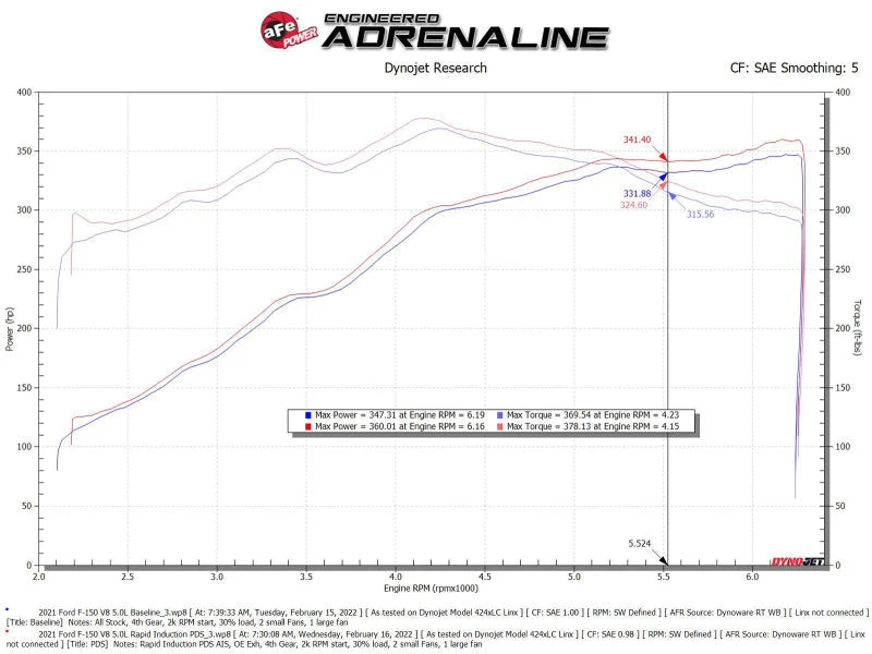 aFe Rapid Induction Cold Air Intake System w/Pro DRY S Filter 2021+ Ford F-150 V8-5.0L - Additional View 5