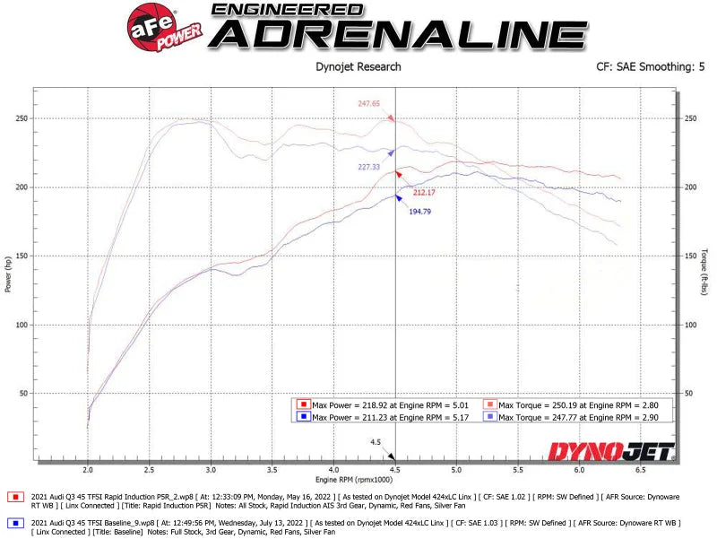 aFe Rapid Induction Pro 5R Cold Air Intake System - 19-22 Audi Q3 L4-2.0L (t) 45TFSI - Installation View