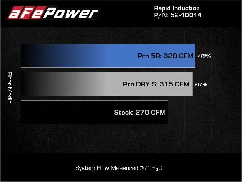 aFe Rapid Induction Pro 5R Cold Air Intake System - 19-22 Audi Q3 L4-2.0L (t) 45TFSI - Additional View 11