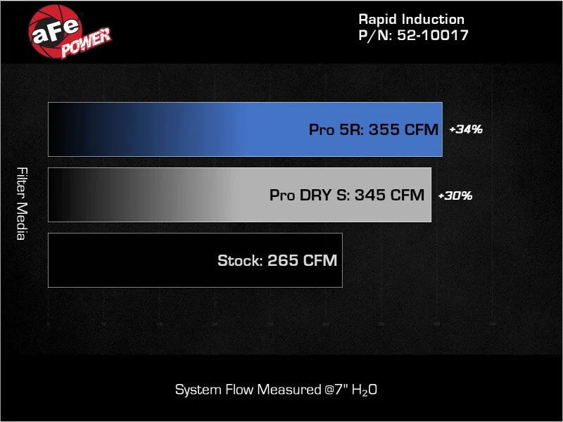 aFe Rapid Induction Pro 5R Cold Air Intake System 14-17 Mercedes-Benz Sprinter 2500/3500 L4-2.1L - Installation View
