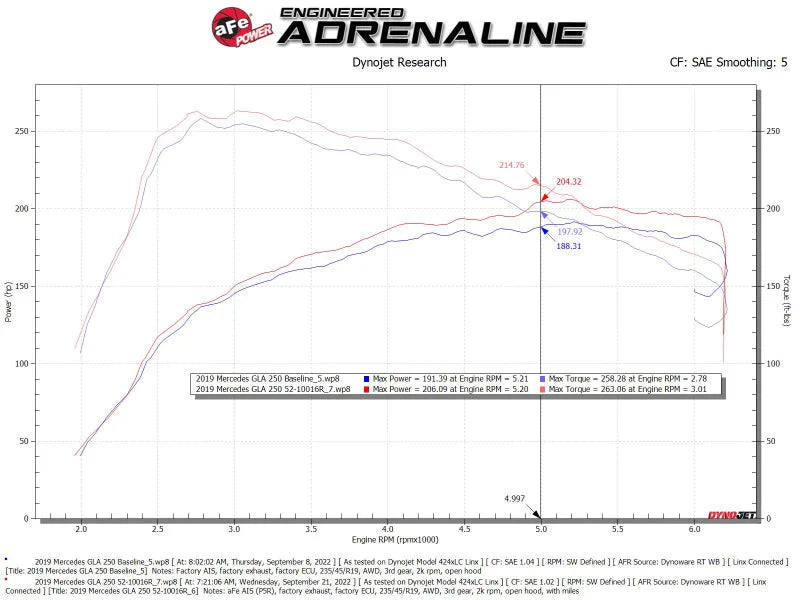 aFe Rapid Induction Pro 5R Cold Air Intake System 14-19 Mercedes-Benz CLA250 L4-2.0L (t) - Installation View