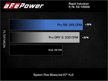 Load image into Gallery viewer, aFe Rapid Induction Pro 5R Cold Air Intake System 18-21 Jeep Wrangler(JL)/Gladiator(JT) 3.6L - Additional View 6