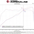 Load image into Gallery viewer, aFe Rapid Induction Pro 5R Cold Air Intake System 18-21 Jeep Wrangler(JL)/Gladiator(JT) 3.6L - Additional View 10