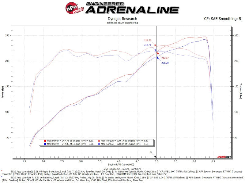 aFe Rapid Induction Pro 5R Cold Air Intake System 18-21 Jeep Wrangler(JL)/Gladiator(JT) 3.6L - Additional View 10
