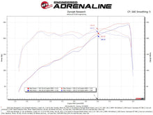 Load image into Gallery viewer, aFe Rapid Induction Pro 5R Cold Air Intake System 18-21 Jeep Wrangler(JL)/Gladiator(JT) 3.6L - Additional View 10