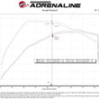 Load image into Gallery viewer, aFe Rapid Induction Pro 5R Cold Air Intake System Brushed 21-22 Ford F-150 Raptor V6-3.5L (tt) - Additional View 5