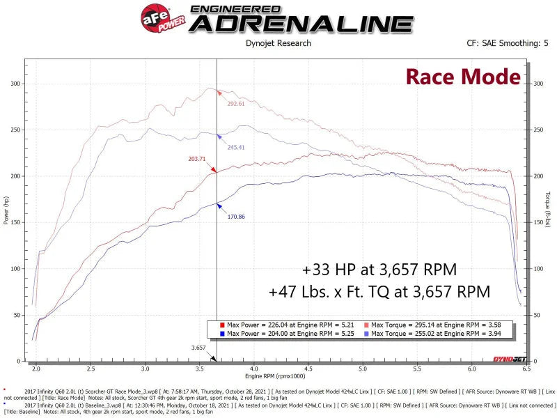 aFe SCORCHER GT Module 16-19 Infiniti Q50 L4-2.0L (t) - Additional View 7