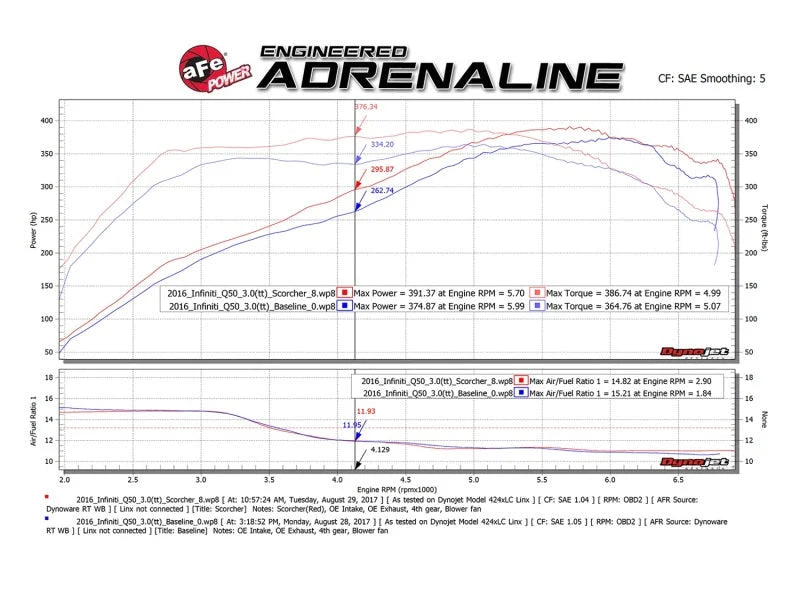 aFe SCORCHER GT Module 17-18 Infiniti Q60 / 16-18 Infiniti Q50 V6 3.0L (tt)/ 23 Nissan Z - Installation View