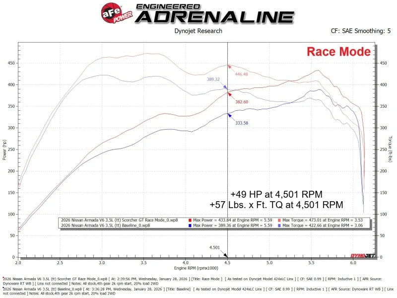 aFe SCORCHER GT Power Module Nissan Armada/Patrol (Y63) 25-26 V6-3.5L (tt) - Additional View 7