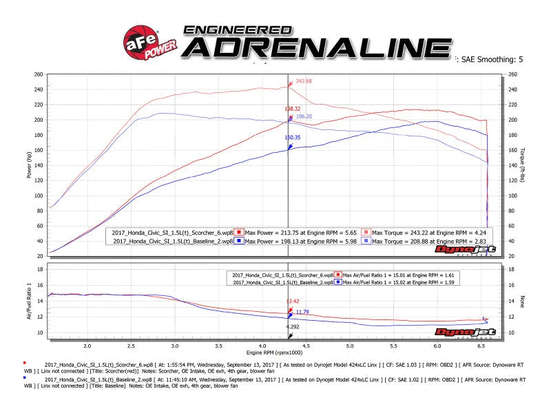 aFe Scorcher Blue Bluetooth Power Module 16-19 Honda Civic/Si/Accord L4-1.5L/2.0L - Installation View