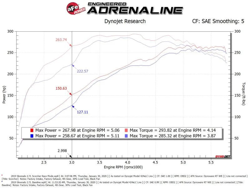 aFe Scorcher Blue Bluetooth Power Module 2019 GM Silverado/Sierra 1500 L4-2.7L (t) - Additional View 7