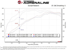 Load image into Gallery viewer, aFe Scorcher Blue Bluetooth Power Module 2019 GM Silverado/Sierra 1500 L4-2.7L (t) - Additional View 7