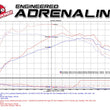 Load image into Gallery viewer, aFe Scorcher Blue Module 15-21 Ford Mustang Ecoboost L4-2.3L (t) - Additional View 8
