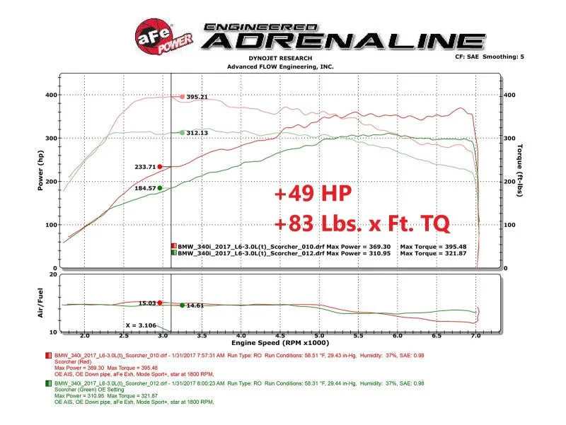 aFe Scorcher Blue Module 16-20 BMW 330i/340i/430i/440i 16-20 L6-3.0L (t) - Additional View 12
